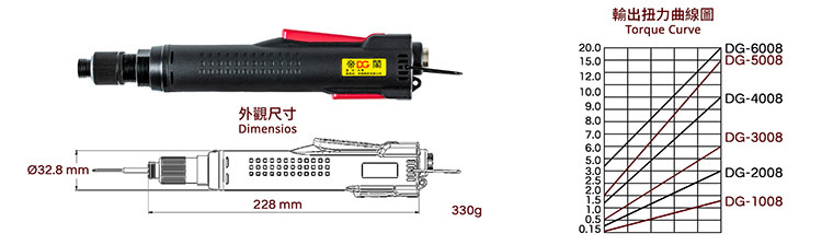 dimension du tournevis