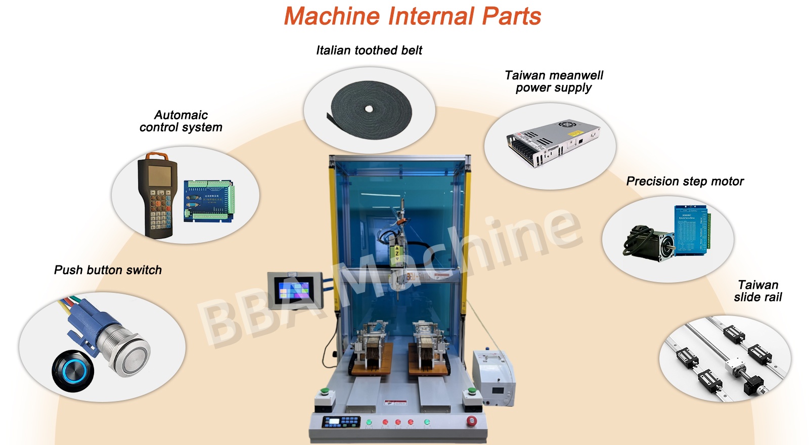 syst&egrave;me de vision