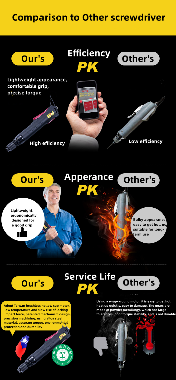 Ensembles de tournevis