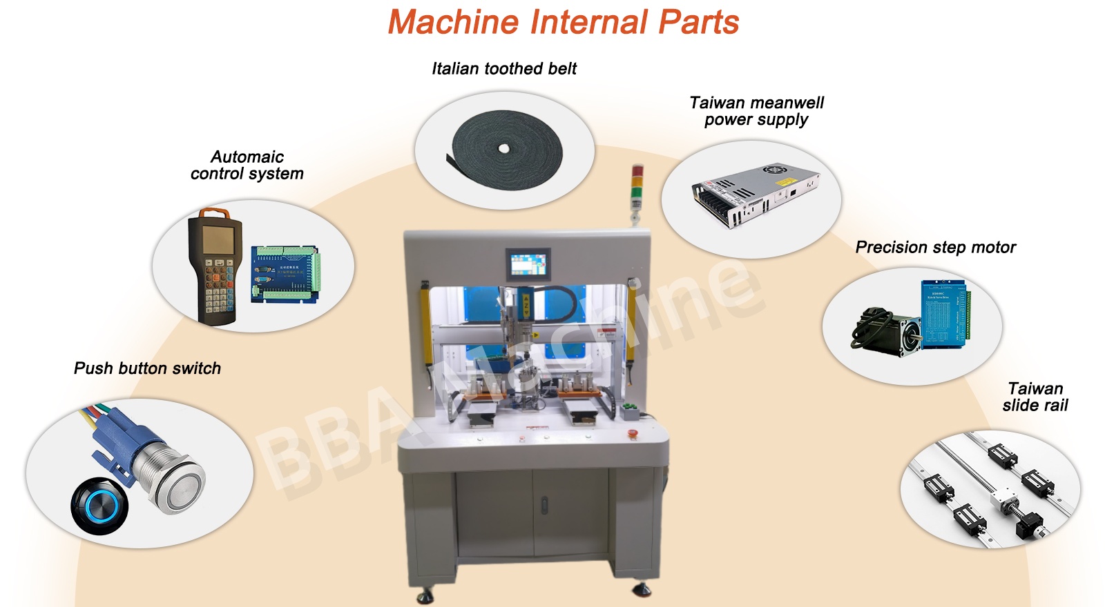 &eacute;quipage de vision des vis