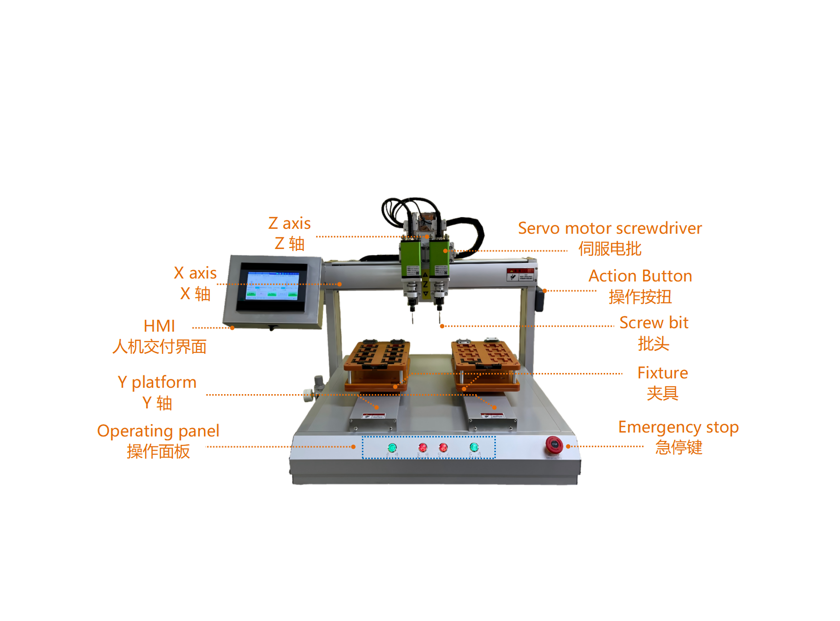 machine &agrave; v&eacute;rifier les fils