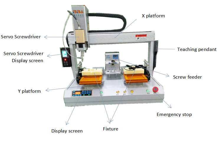 Outils de tournevis &eacute;lectriques