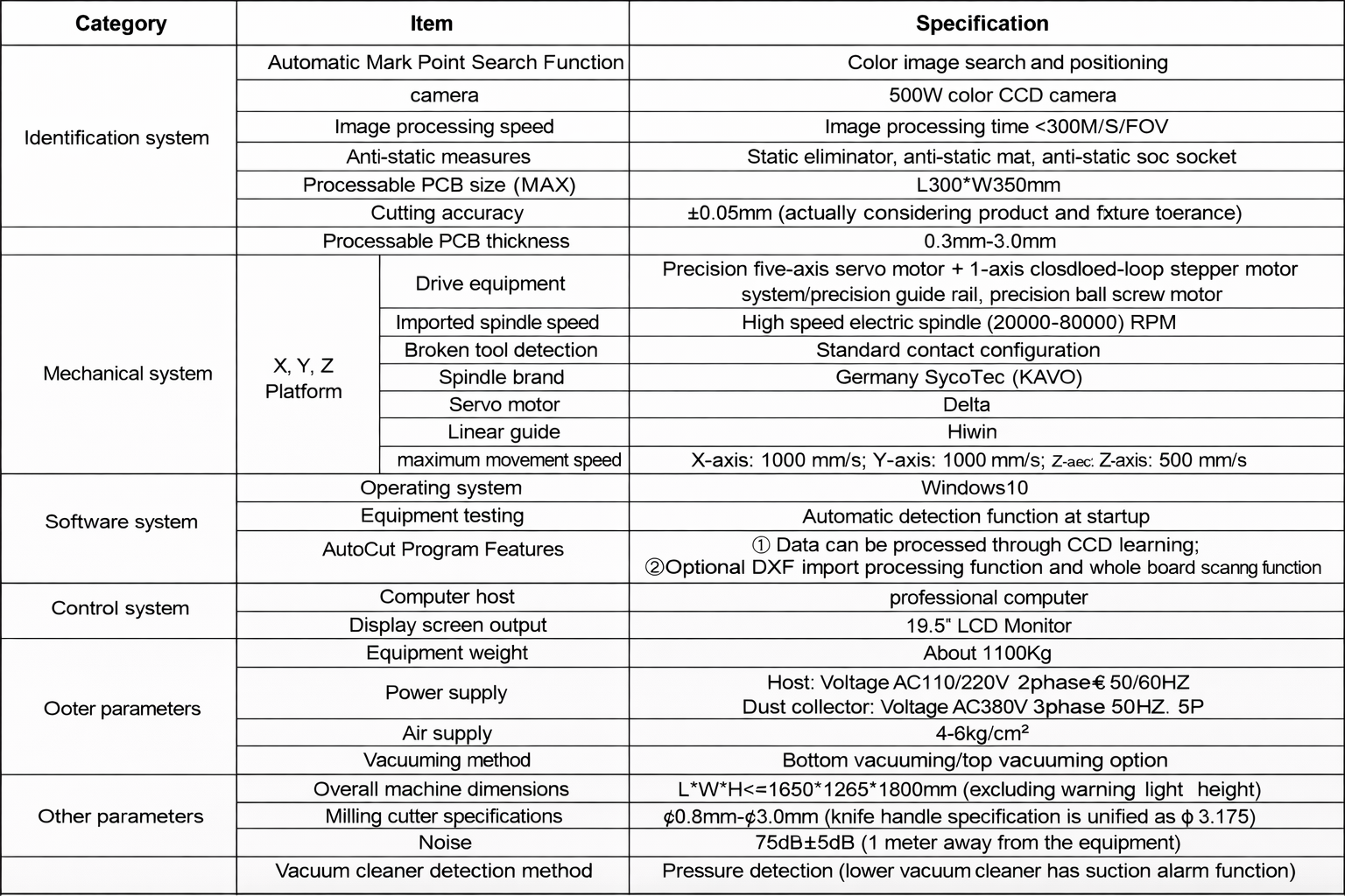 sp&eacute;cification