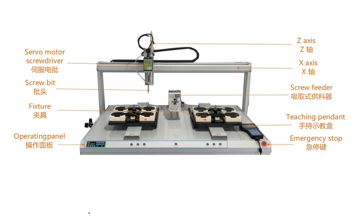 Serrage de la machine